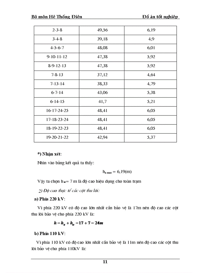 image for page Thiết kế và tính toán chống sét đánh trực tiếp cho trạm biến áp 220 110 kv và Tính chỉ tiêu chống sét cho đường dây 220kV