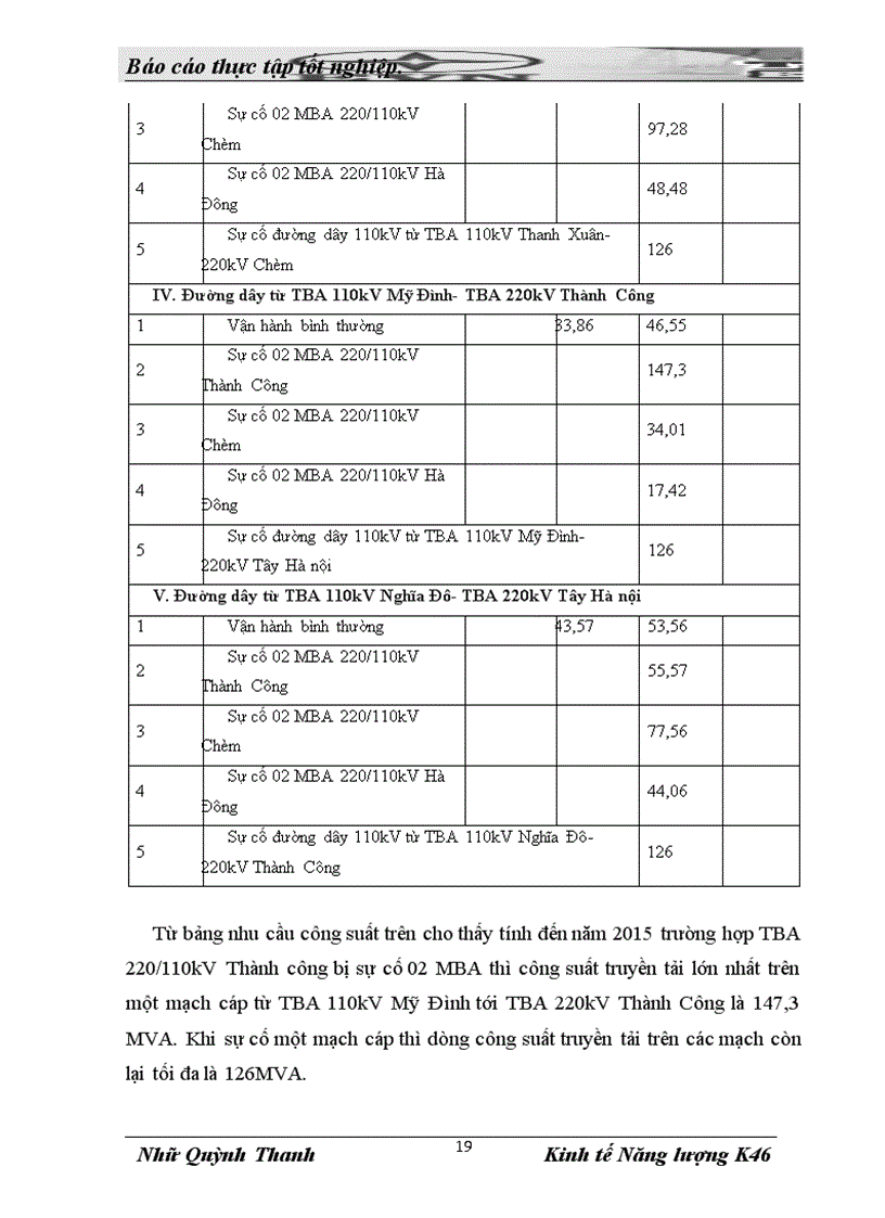 image for page Phân tích dự án đầu tư Hạ ngầm tuyến đường dây 110kV di chuyển đường cáp 22kV TBA 110kV Thanh Xuân