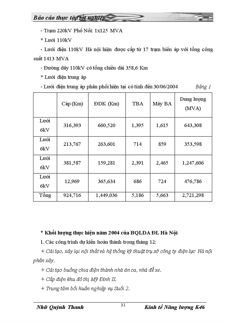 image for page Phân tích dự án đầu tư Hạ ngầm tuyến đường dây 110kV di chuyển đường cáp 22kV TBA 110kV Thanh Xuân