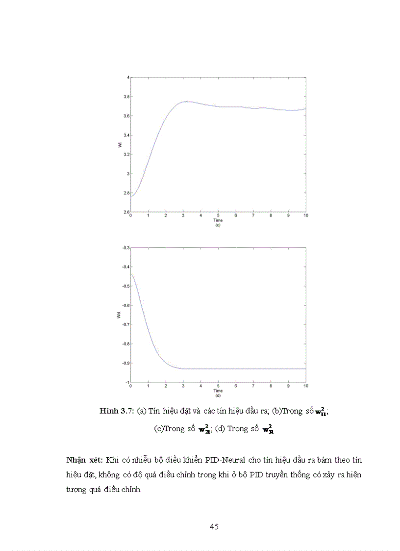 image for page Ứng dụng mạng nơron trong điều khiển 1