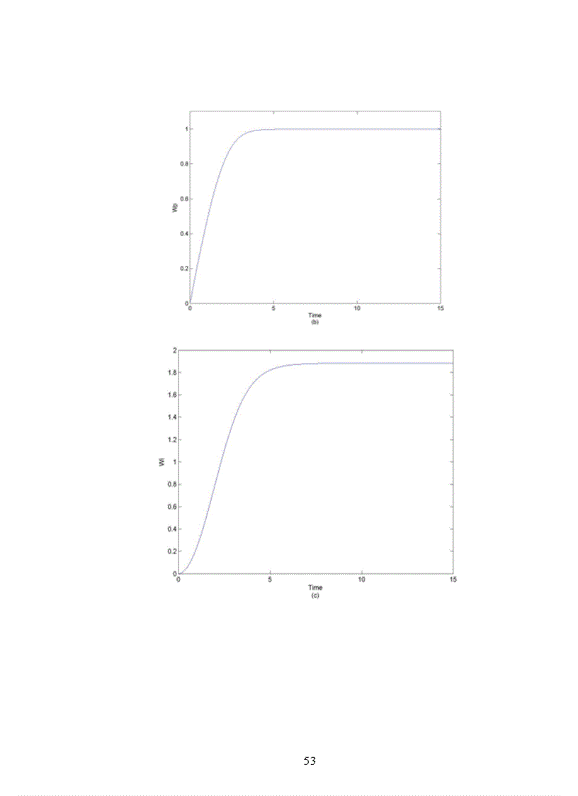 image for page Ứng dụng mạng nơron trong điều khiển 1