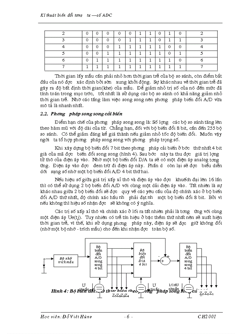 Lý thuyết tổng quan và phân tích các kĩ thuật biến đổi đồng thời đánh giá sai số trong biến đổi tương tự số ADC