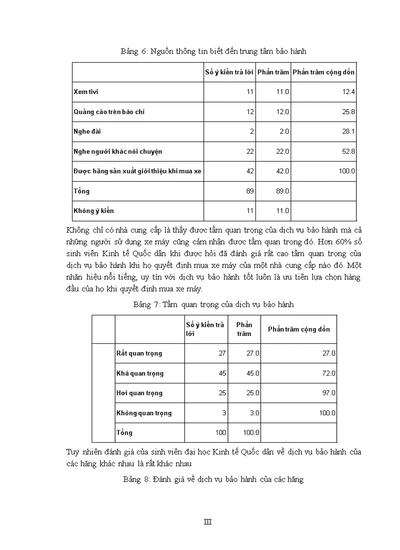 image for page Một số gợi ý nâng cao chất lượng dịch vụ bảo hành nhằm tăng cường khả năng cạnh tranh cho các doanh nghiệp sản xuất xe máy