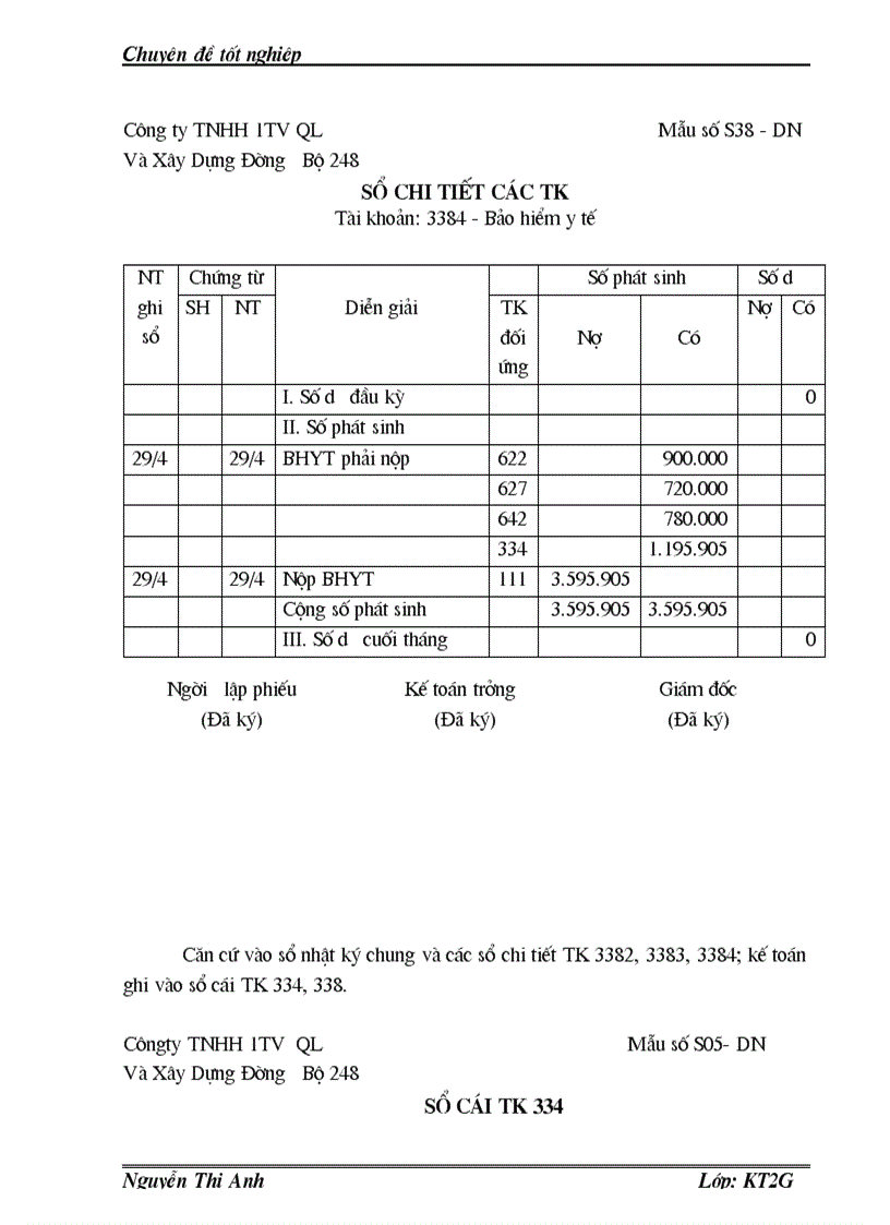 image for page Thực trạng công tác kế toán lao động tiền lương tại công ty TNHH một thành viên quản lý và xây dựng đường bộ 248 1