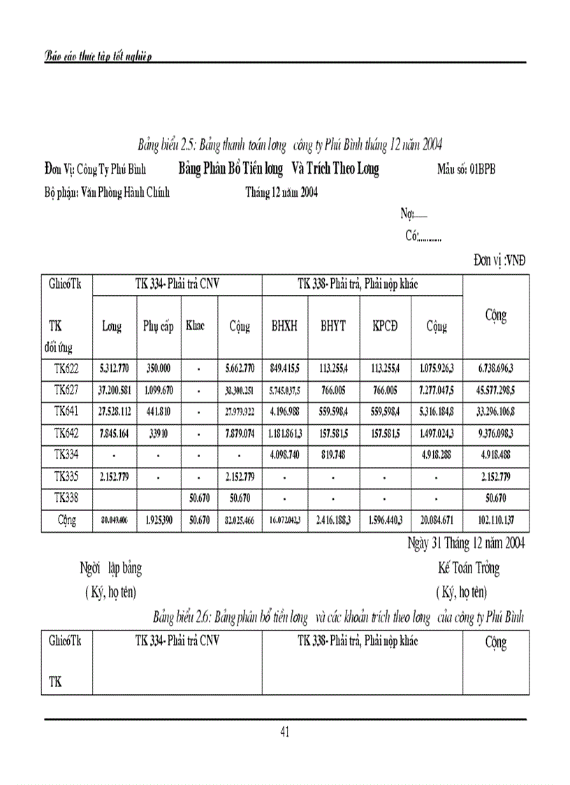 image for page Thực trạng hạch toán tiền lương và các khoản trích theo lương tại Công Ty Sản Xuất Thương mại và Dịch Vụ Phú Bình 1