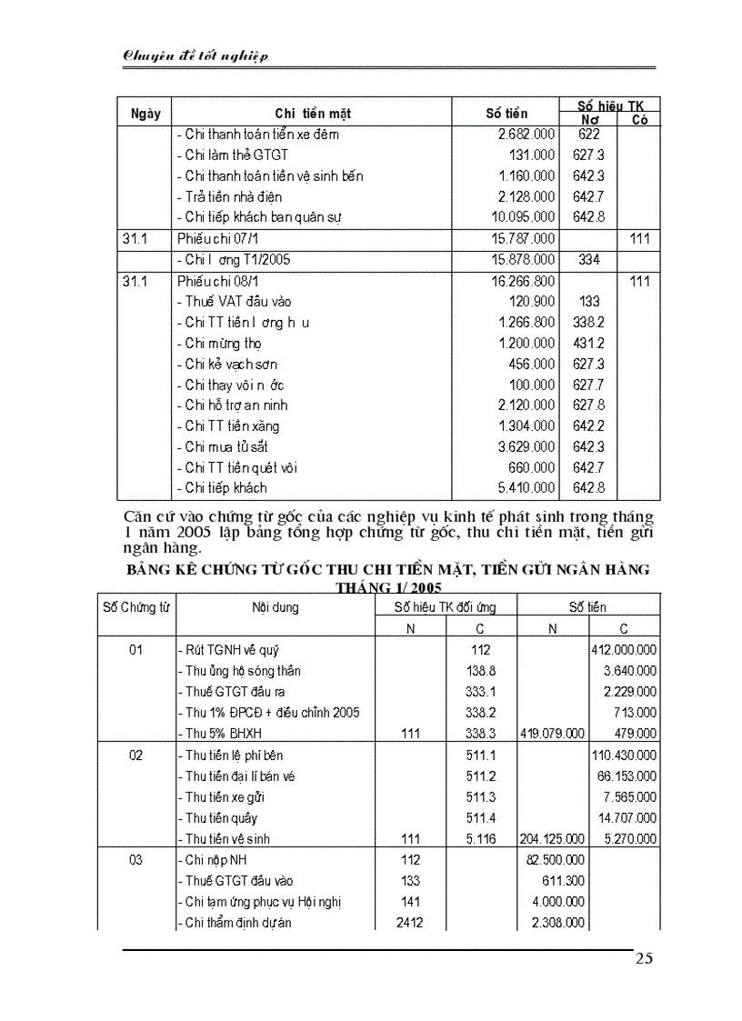 image for page Thực trạng công tác kế toán vốn bằng tiền và các khoản phảI thanh toán tai công ty quản lý bến xe Hà Tây 1