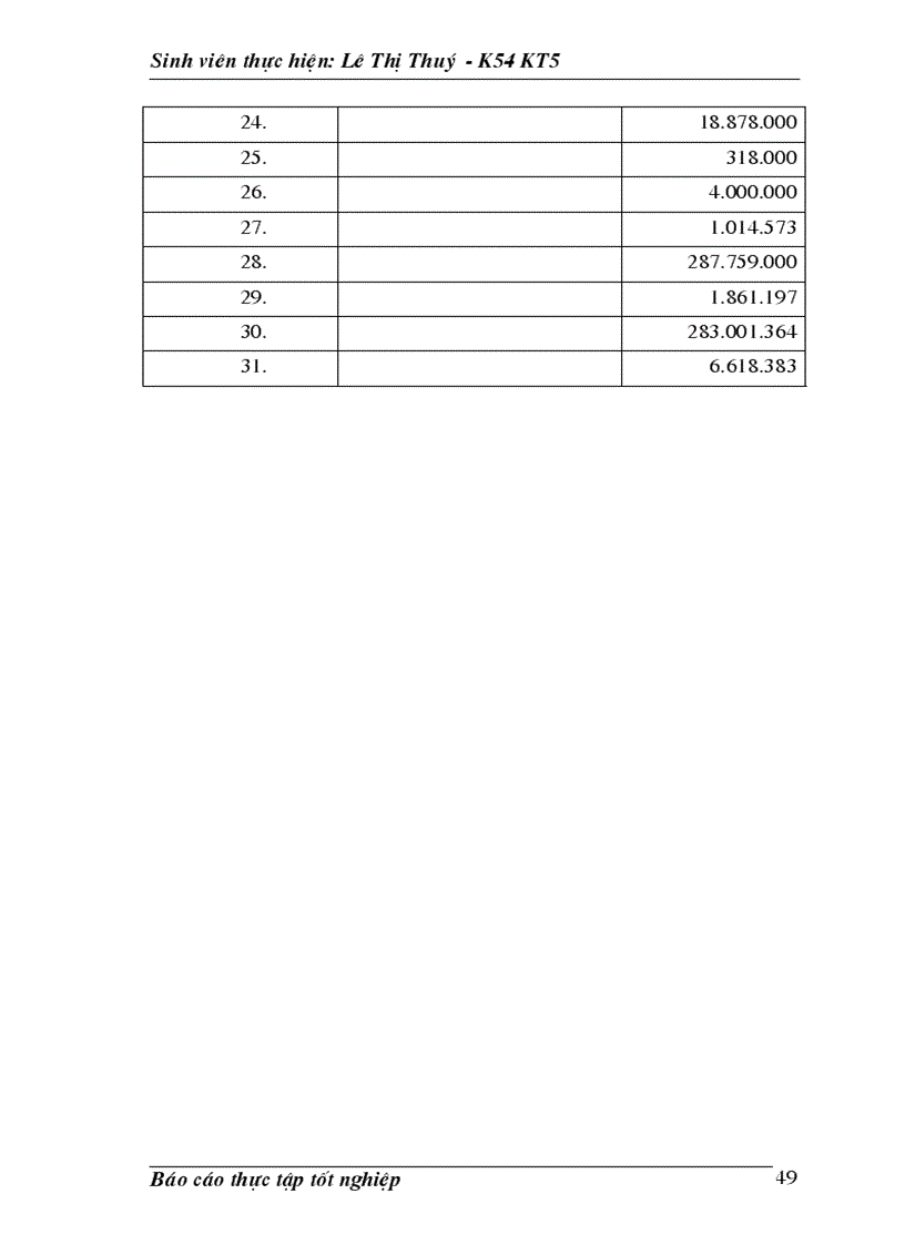 image for page Thực trạng công tác kế toán vốn bằng tiền và các khoản phảI thanh toán tai công ty quản lý bến xe Hà Tây 1