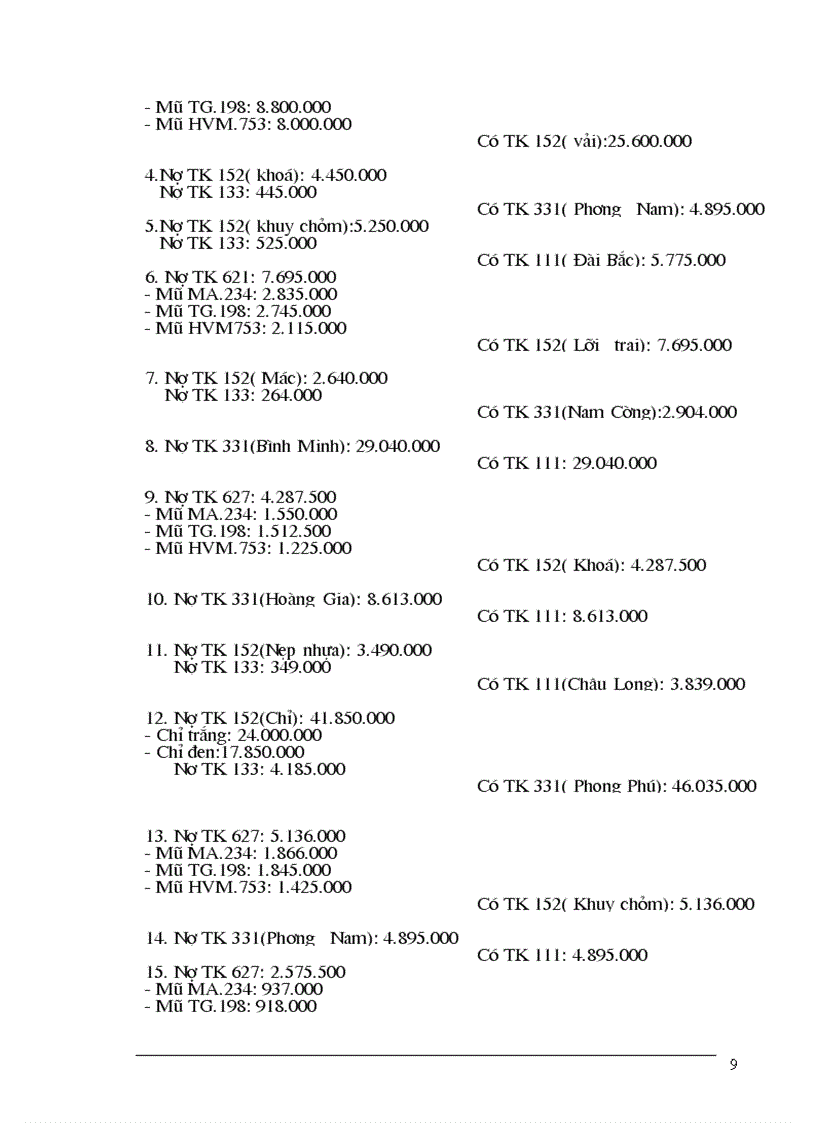 image for page Kế toán thu mua nguyên vật liệu và dự trữ nguyên vật liệu chi phí vật liệu tại nhà máy chỉ khâu HN