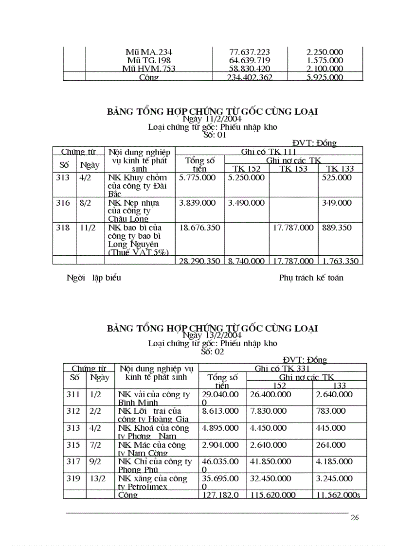 image for page Kế toán thu mua nguyên vật liệu và dự trữ nguyên vật liệu chi phí vật liệu tại nhà máy chỉ khâu HN
