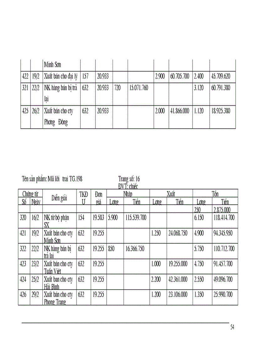 image for page Kế toán thu mua nguyên vật liệu và dự trữ nguyên vật liệu chi phí vật liệu tại nhà máy chỉ khâu HN