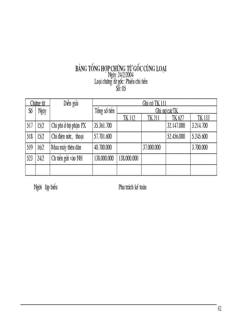 image for page Kế toán thu mua nguyên vật liệu và dự trữ nguyên vật liệu chi phí vật liệu tại nhà máy chỉ khâu HN