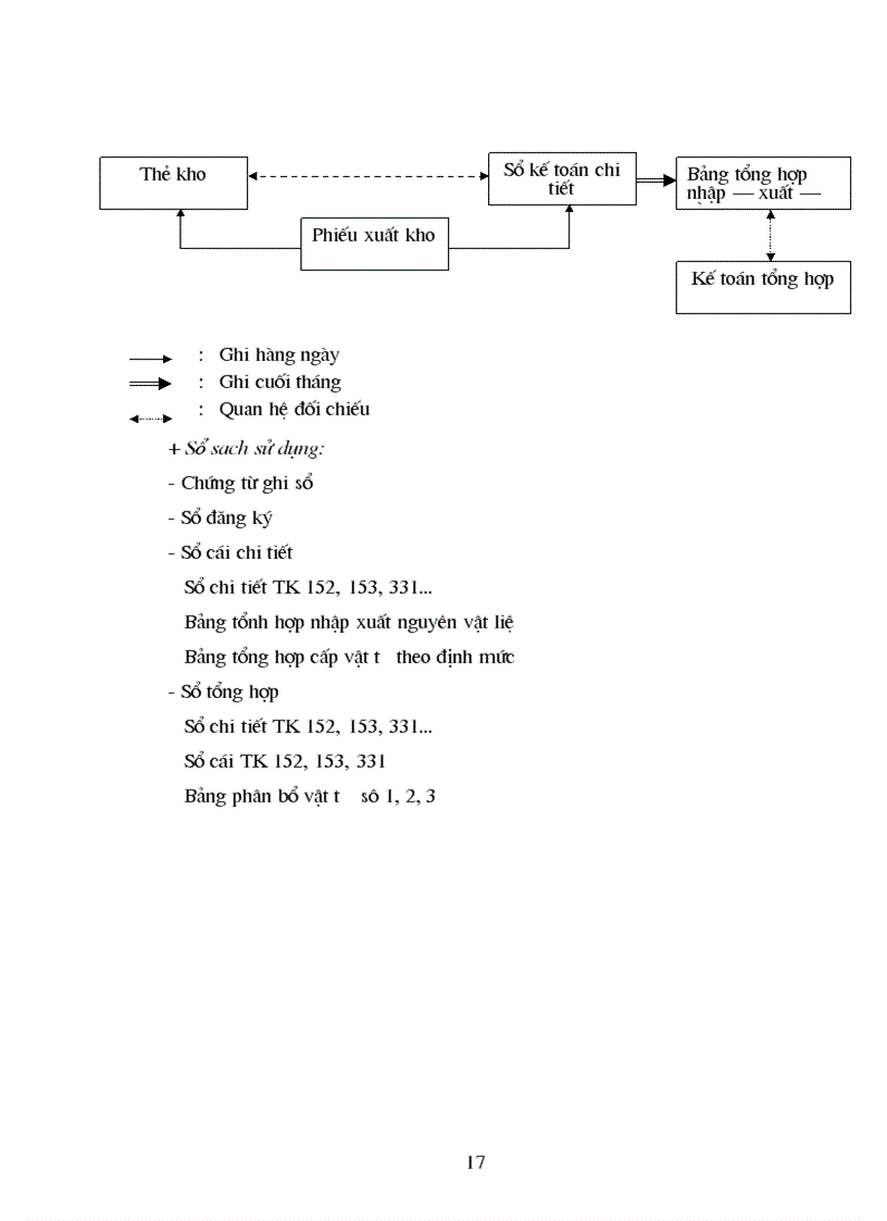 image for page Vấn đề tổ chức công tác quản lý nguyên vật liệu trong các doanh nghiệp sản xuất