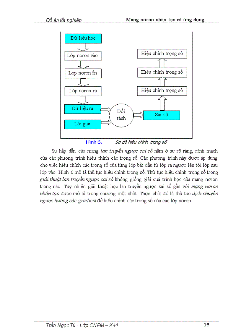 image for page Mạng nơron nhân tạo và ứng dụng