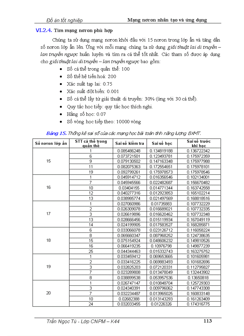 image for page Mạng nơron nhân tạo và ứng dụng