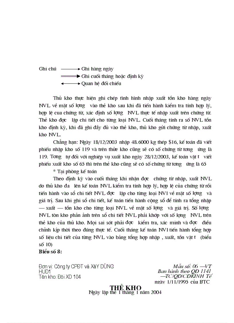 image for page Kế toán nguyên vật liệu tại Công ty Cổ phần Đầu tơ và Phát triển HUD