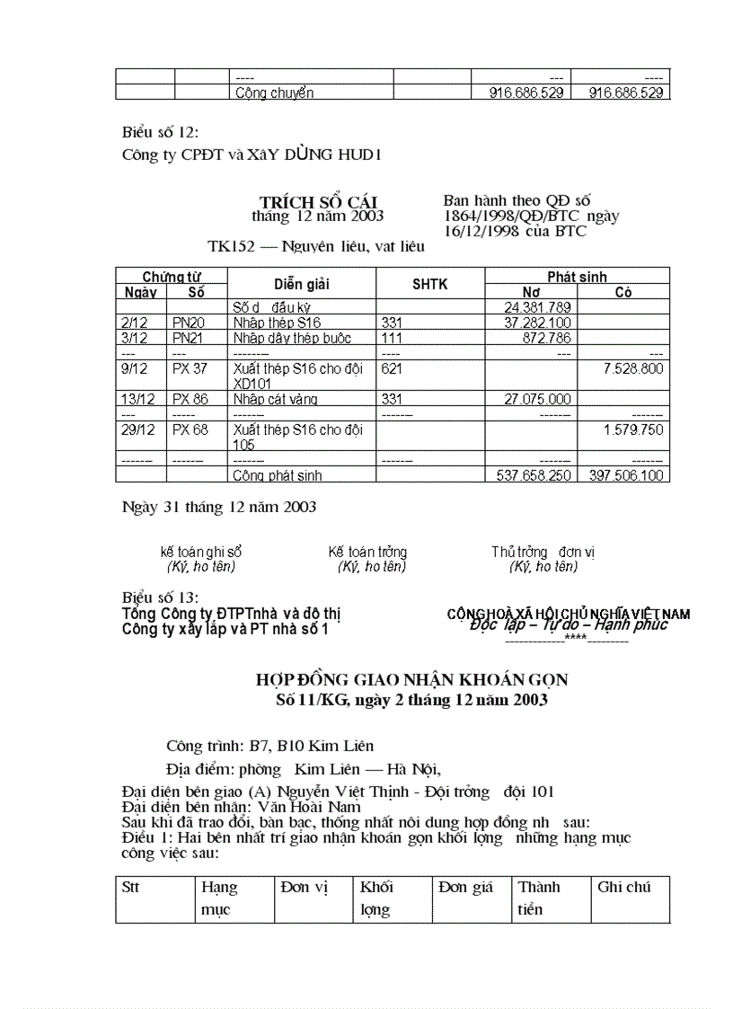 image for page Kế toán nguyên vật liệu tại Công ty Cổ phần Đầu tơ và Phát triển HUD