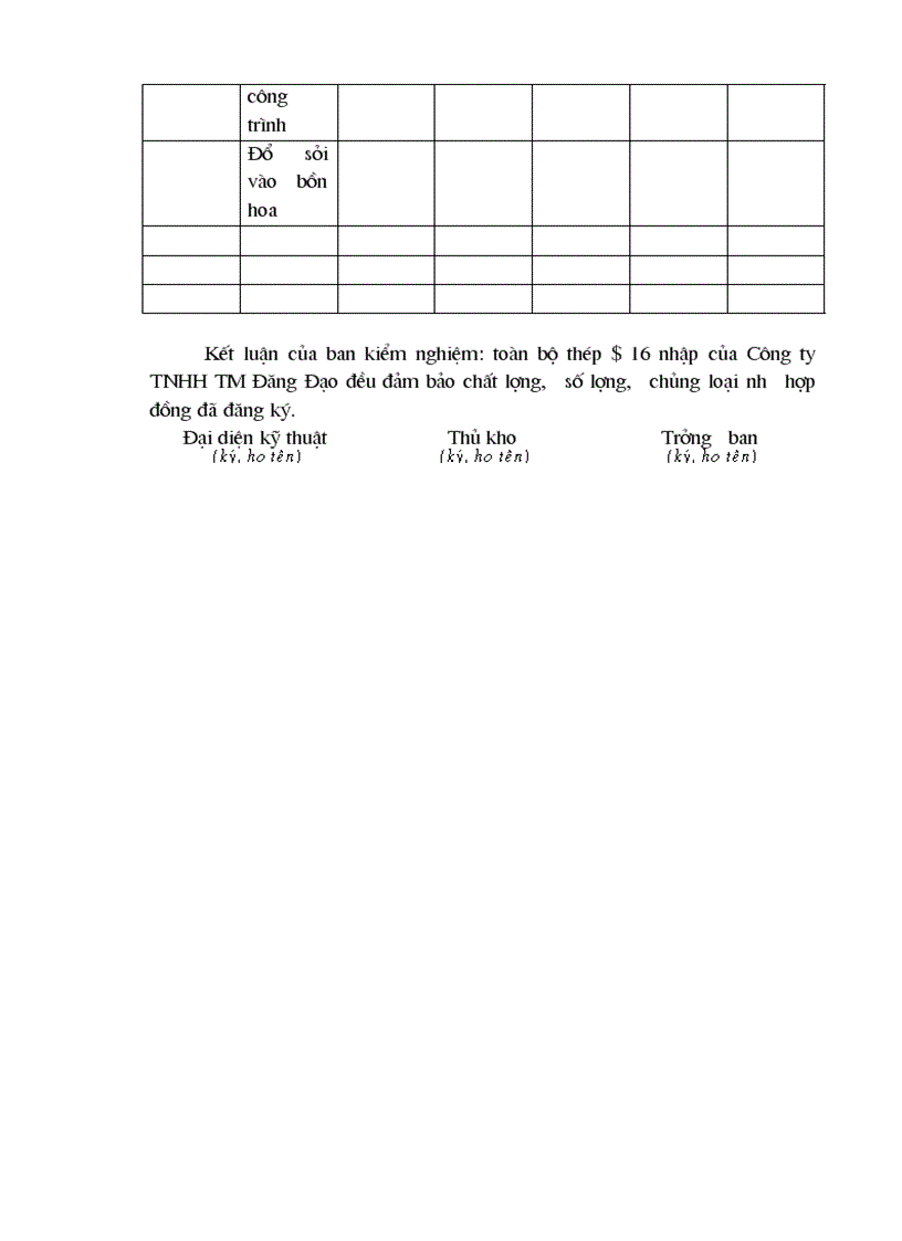 image for page Kế toán nguyên vật liệu tại Công ty Cổ phần Đầu tơ và Phát triển HUD