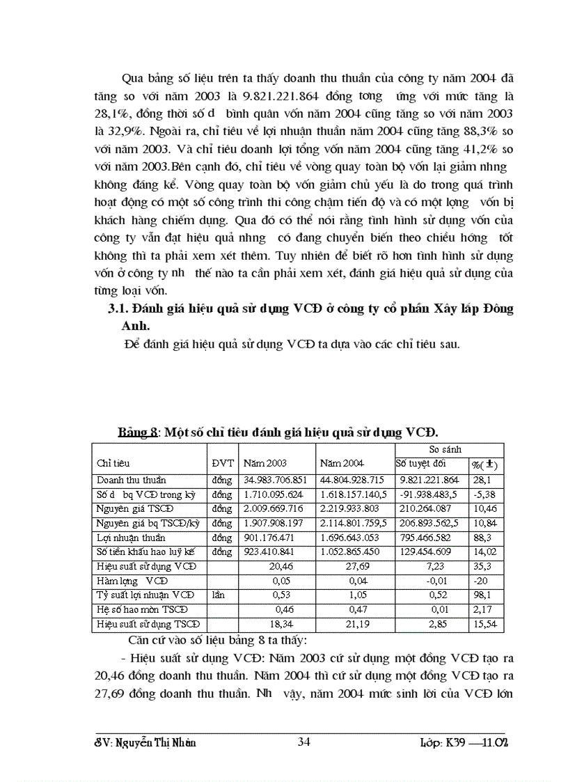 image for page Thực trạng về vốn kinh doanh và hiệu quả sử dụng vốn kinh doanh tại công ty cổ phần Xây lắp Đông Anh