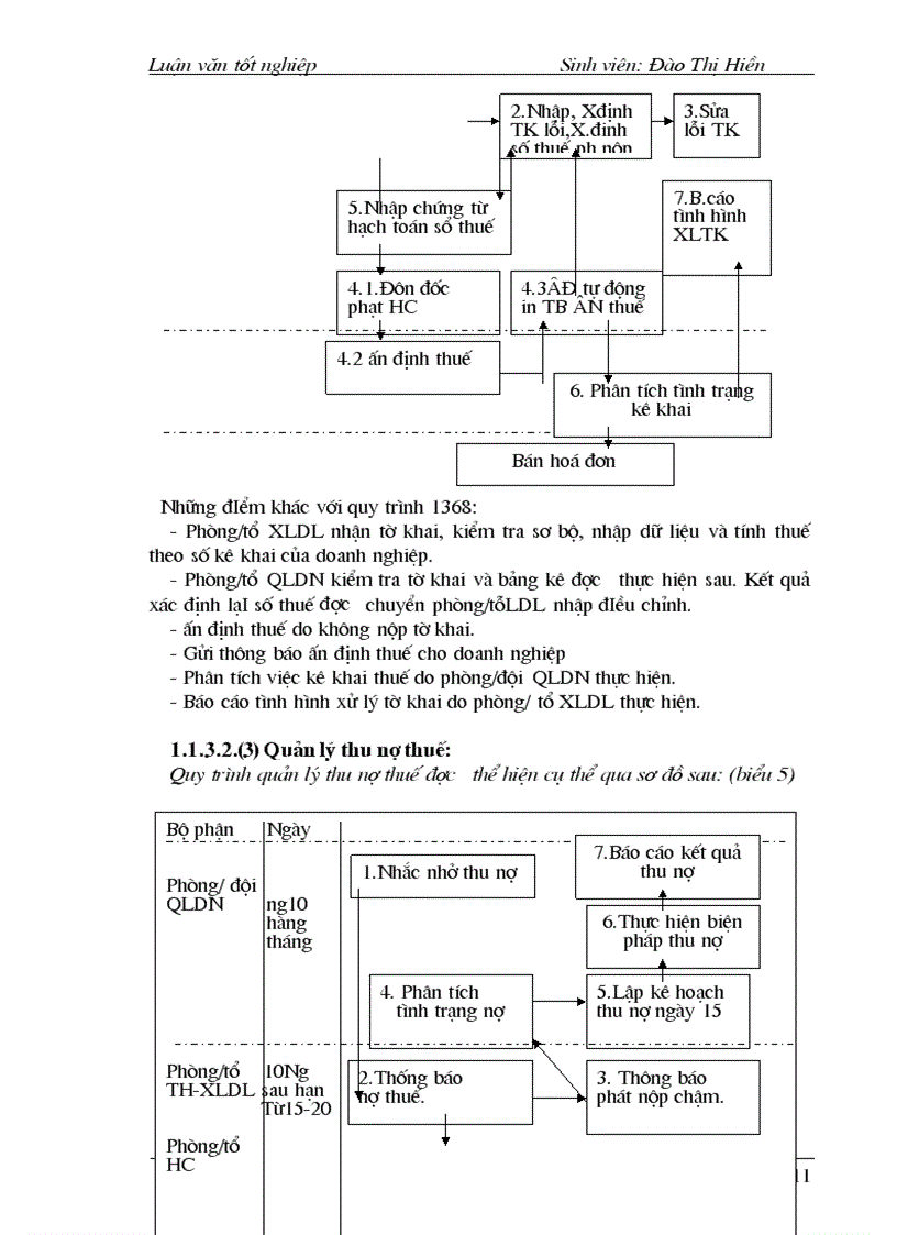 image for page Thực trạng công tác quả lý thu thuế GTGT đối với doanh nghiệp ngoàI quốc doanh trên địa bàn huyện đông anh