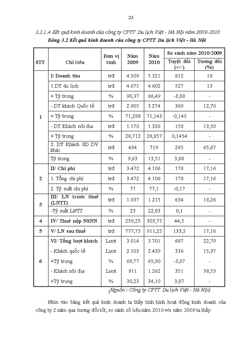 image for page Giải pháp marketing thu hút khách du lịch nội địa tại Công ty Cổ phần Truyền Thông Du lịch Việt Hà Nội