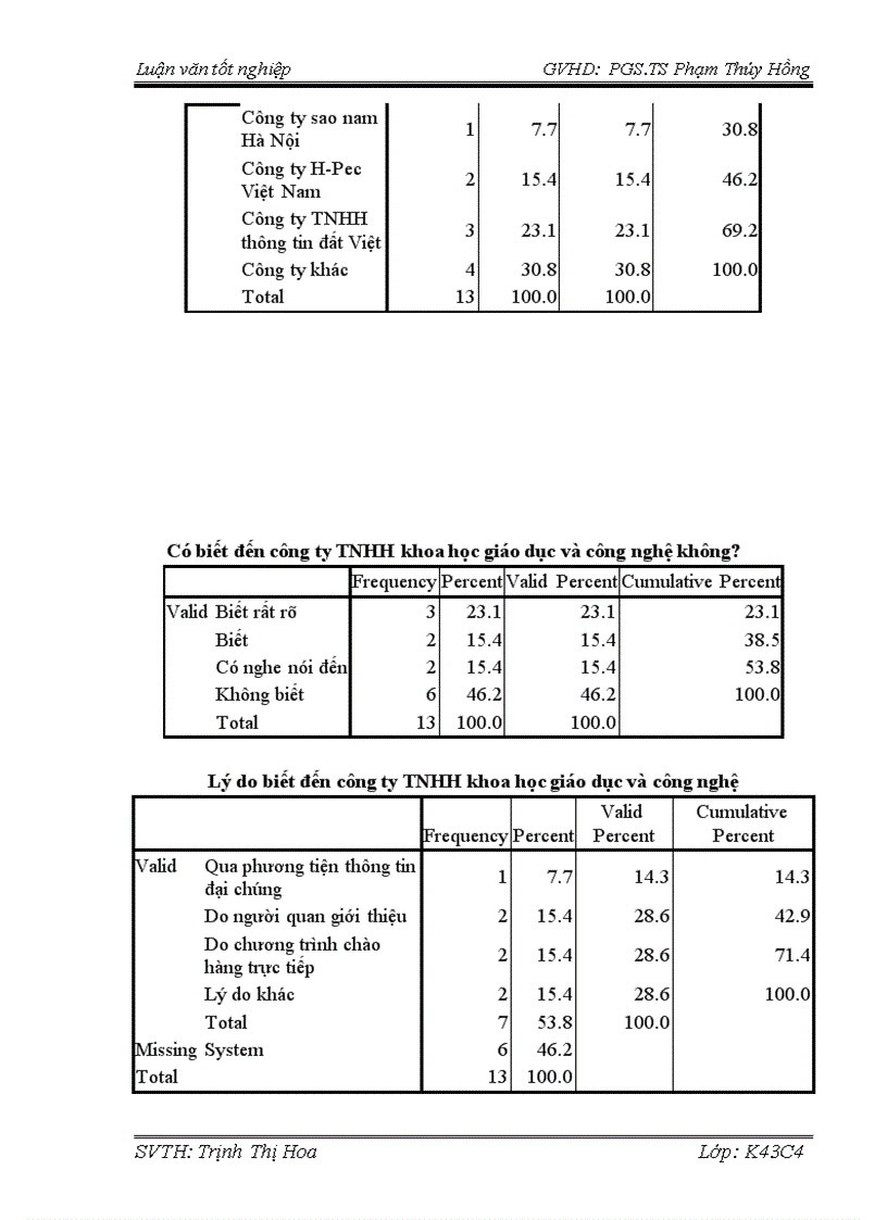 image for page Phát triển chính sách xúc tiến thương mại đối với sản phẩm máy chiếu của công ty TNHH khoa học giáo dục và công nghệ trên thị trường Hà Nội