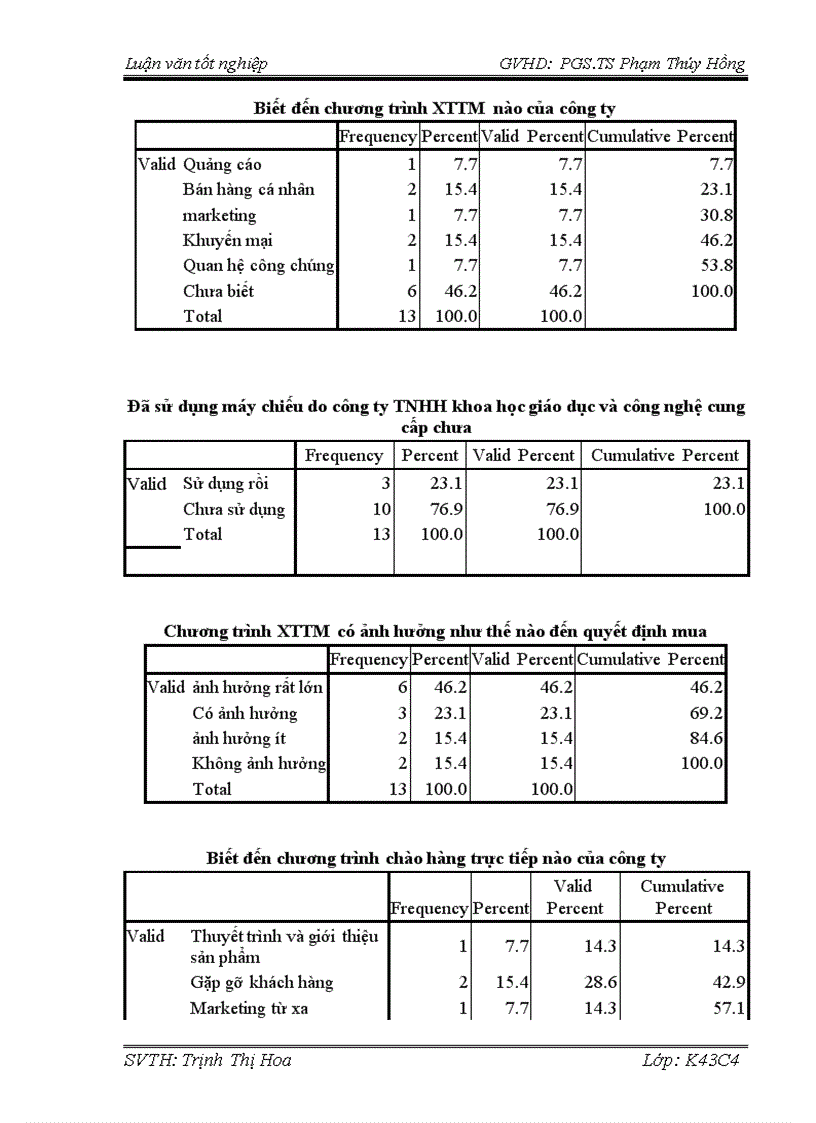 image for page Phát triển chính sách xúc tiến thương mại đối với sản phẩm máy chiếu của công ty TNHH khoa học giáo dục và công nghệ trên thị trường Hà Nội