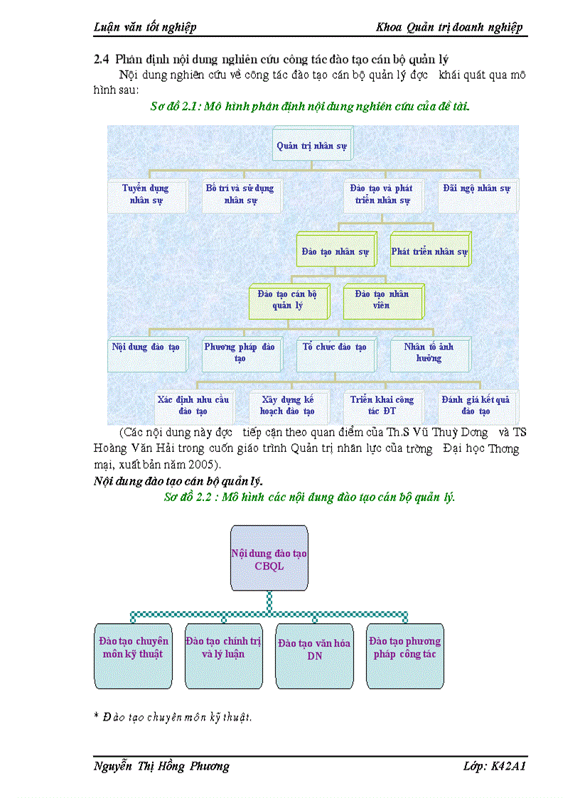 image for page Đẩy mạnh công tác đào tạo cán bộ quản lý tại công ty xi măng HảI PHòNG