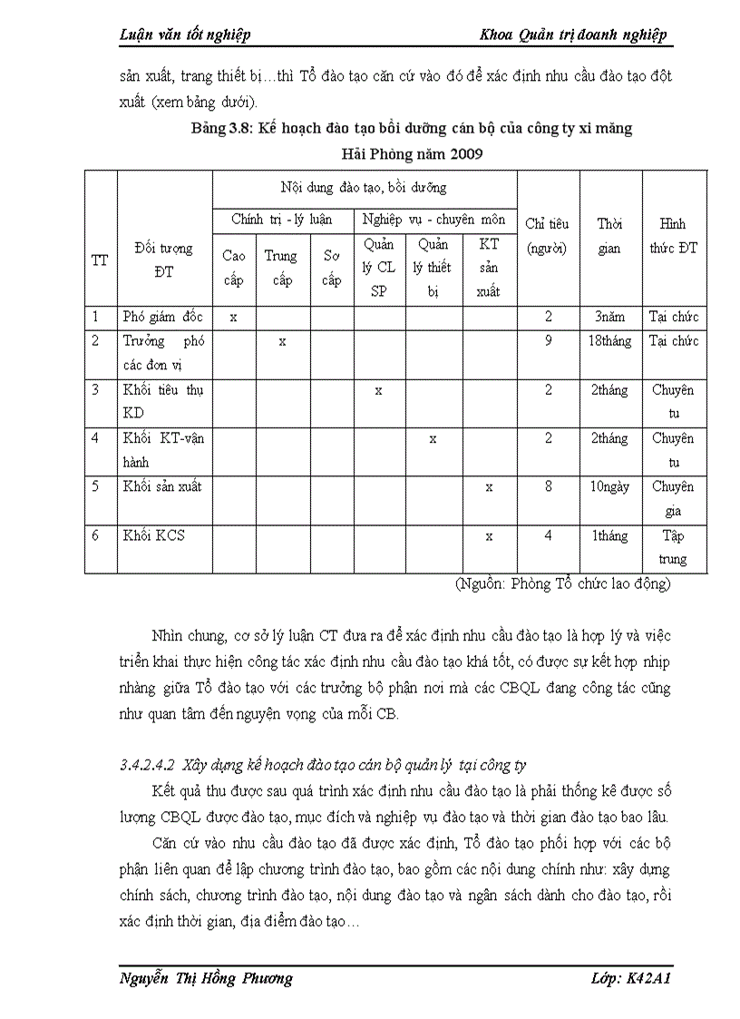 image for page Đẩy mạnh công tác đào tạo cán bộ quản lý tại công ty xi măng HảI PHòNG