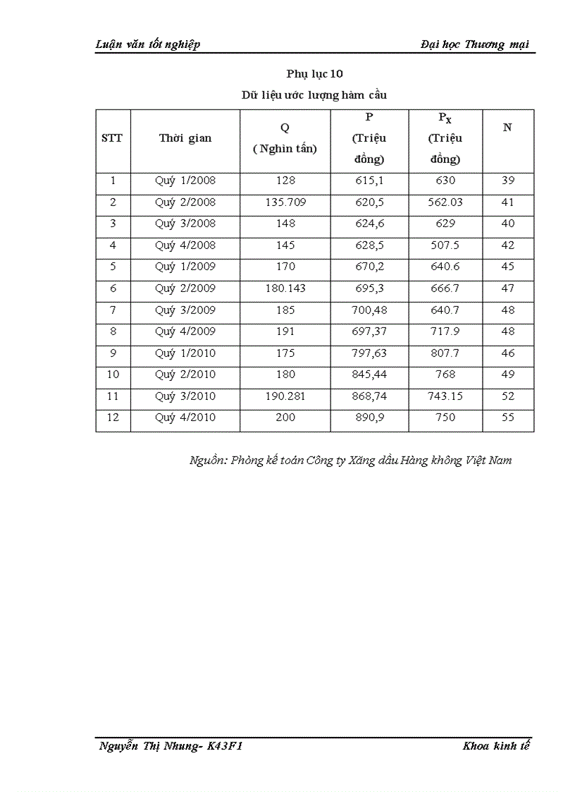 image for page Kiểm định mối quan hệ chi phí và lợi nhuận tại công ty TNHH Một thành viên Xăng dầu Hàng không Việt Nam
