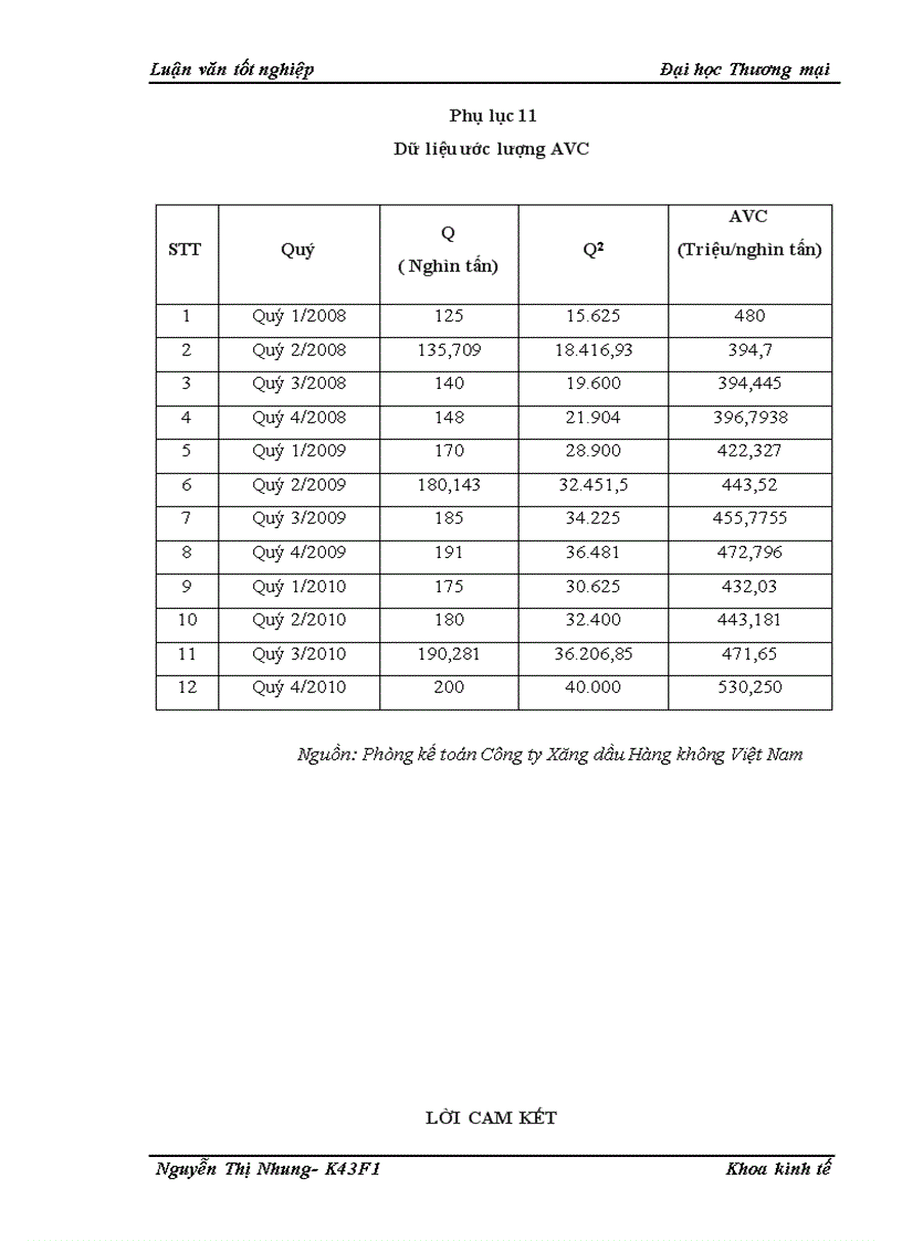 image for page Kiểm định mối quan hệ chi phí và lợi nhuận tại công ty TNHH Một thành viên Xăng dầu Hàng không Việt Nam