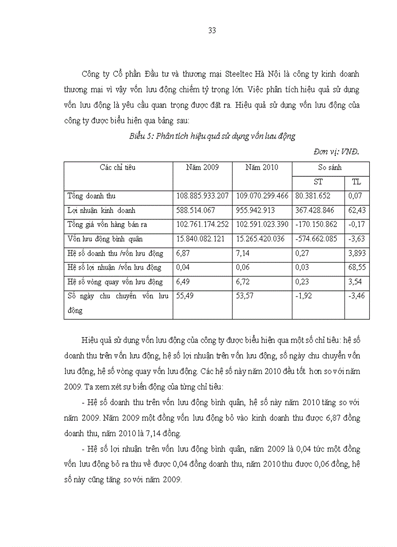 image for page Phân tích hiệu quả sử dụng vốn kinh doanh của Công ty cổ phần Đầu tư và Thương mại Steeltec Hà Nội 1