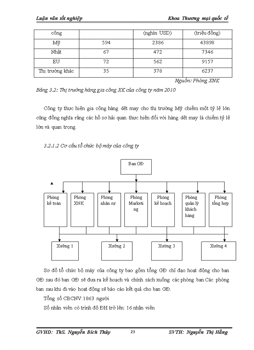 image for page Hoàn thiện quy trình thủ tục hải quan đối với hàng dệt may gia công cho thị trường Mỹ của công ty May Formostar Việt Nam 1