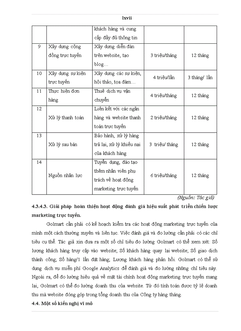 image for page Phát triển chiến lược marketing trực tuyến của website Golmart vn