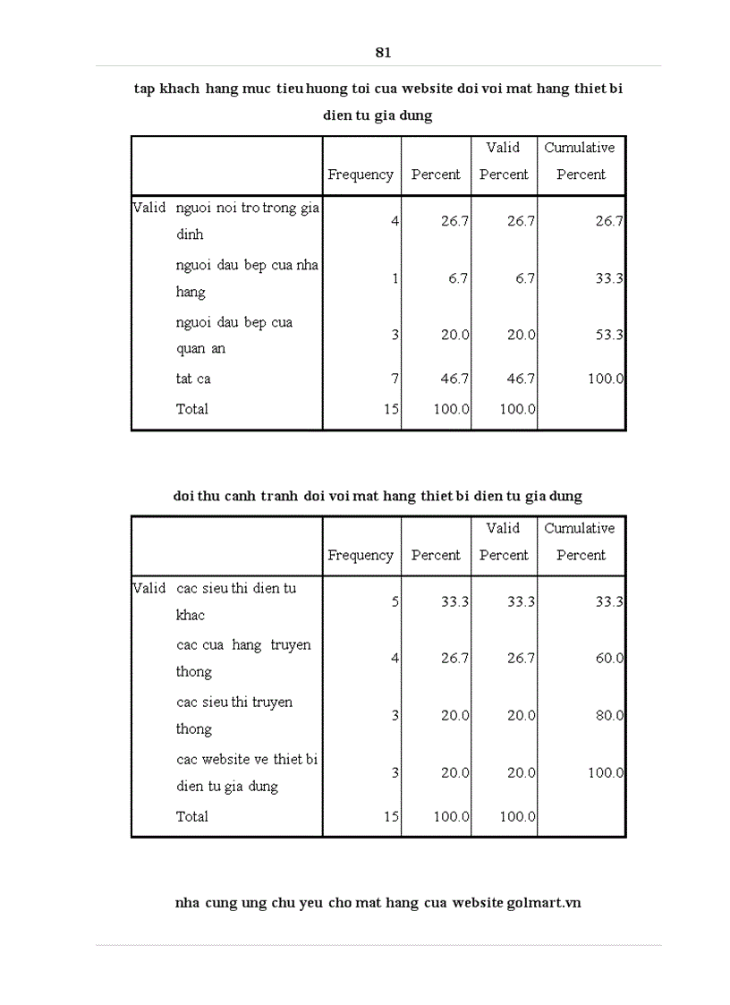 image for page Phát triển chiến lược marketing trực tuyến của website Golmart vn