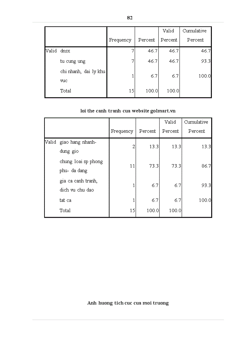 image for page Phát triển chiến lược marketing trực tuyến của website Golmart vn