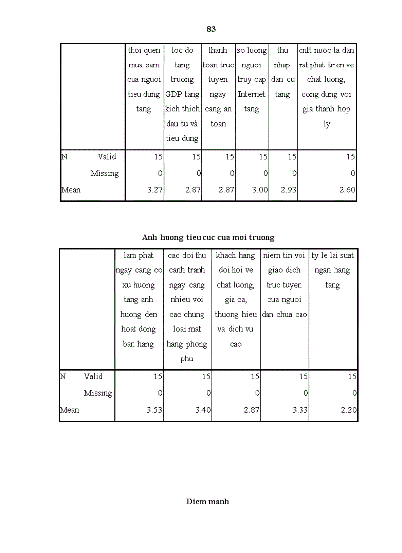 image for page Phát triển chiến lược marketing trực tuyến của website Golmart vn