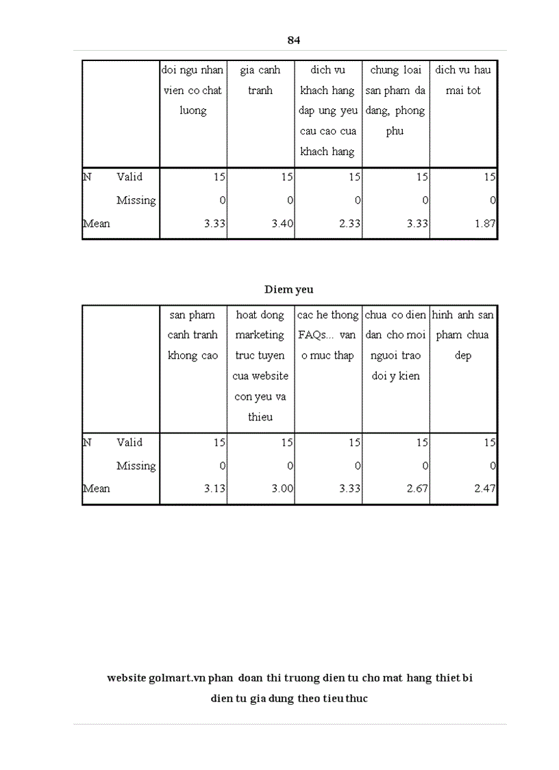 image for page Phát triển chiến lược marketing trực tuyến của website Golmart vn