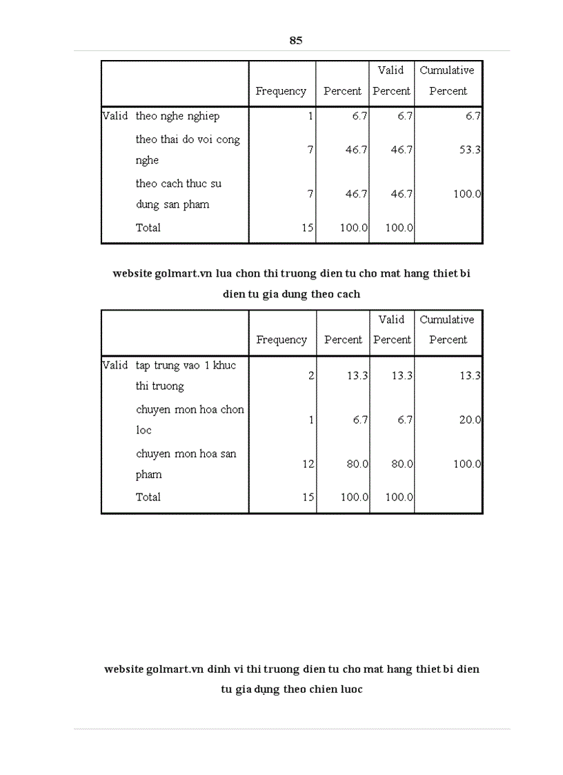 image for page Phát triển chiến lược marketing trực tuyến của website Golmart vn