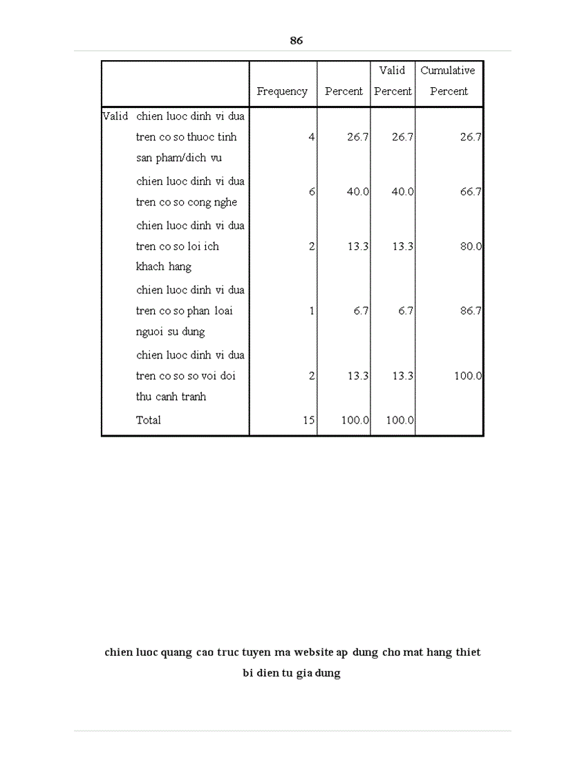 image for page Phát triển chiến lược marketing trực tuyến của website Golmart vn