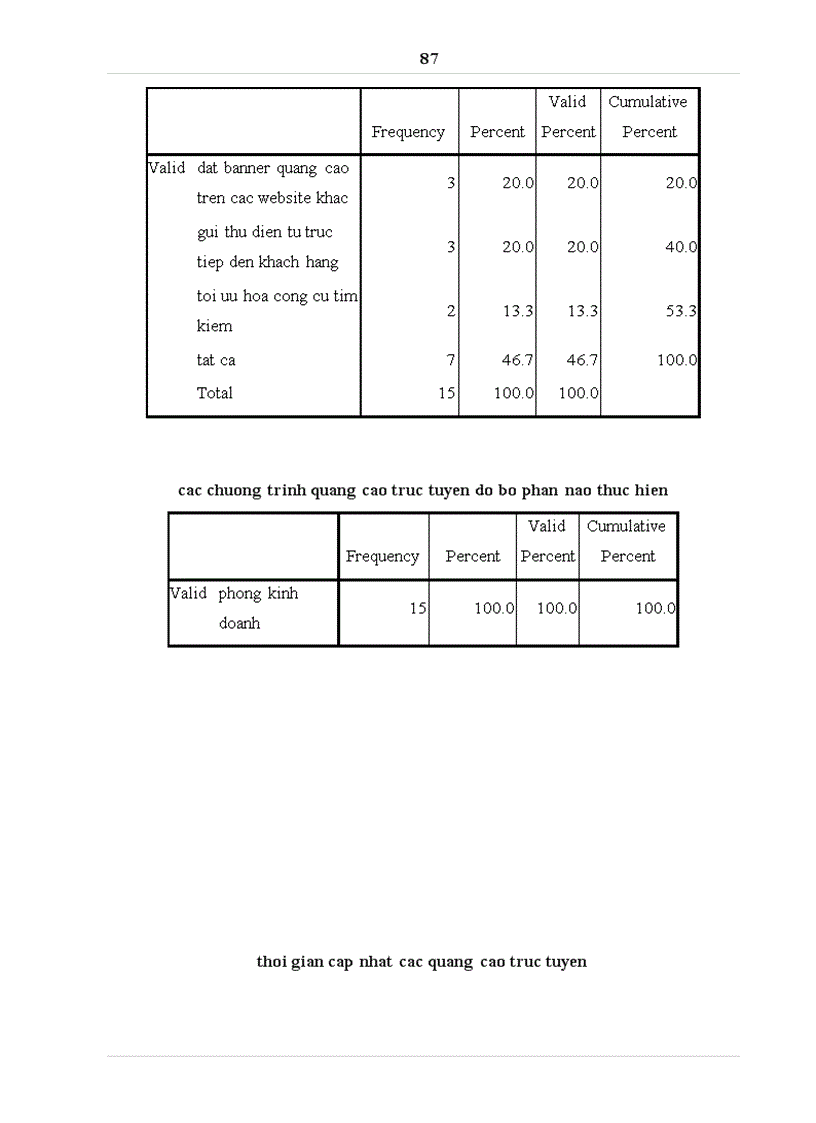 image for page Phát triển chiến lược marketing trực tuyến của website Golmart vn