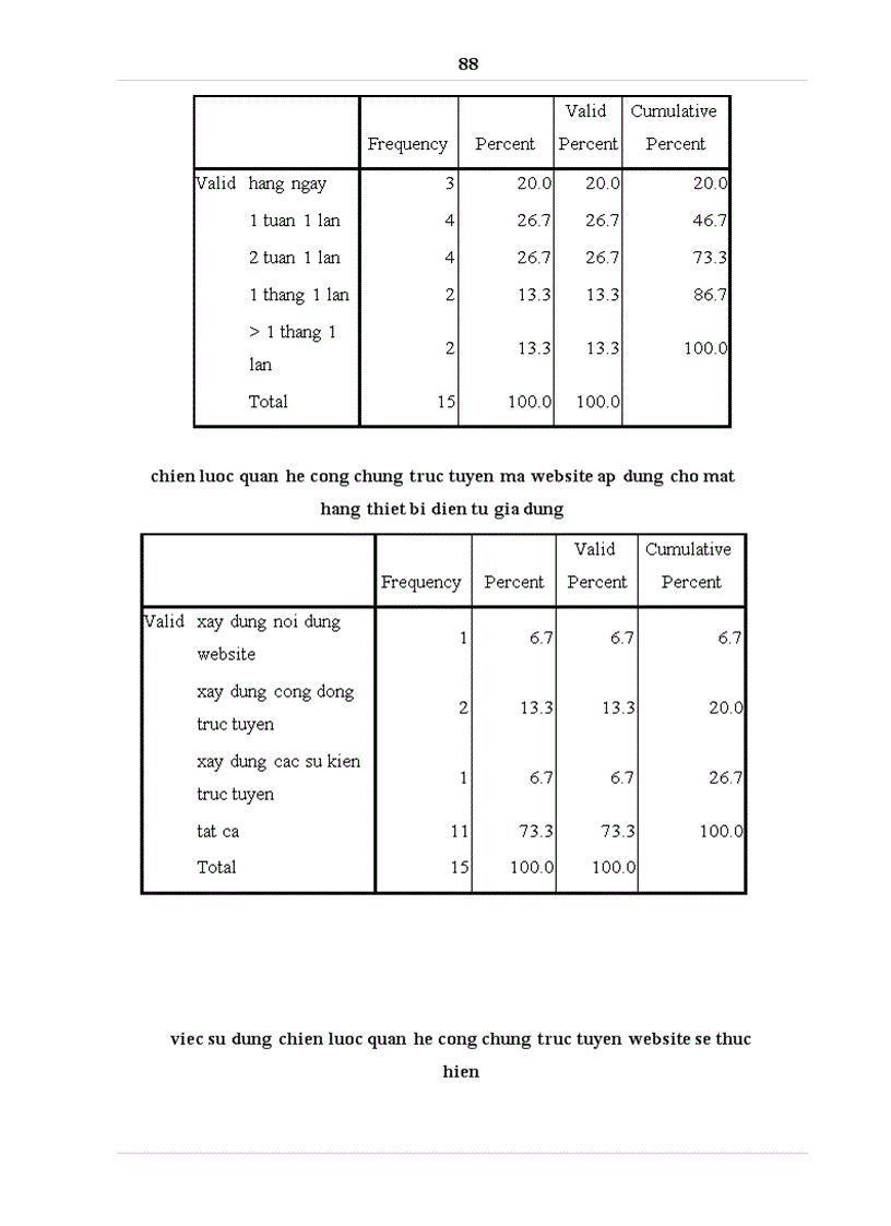 image for page Phát triển chiến lược marketing trực tuyến của website Golmart vn