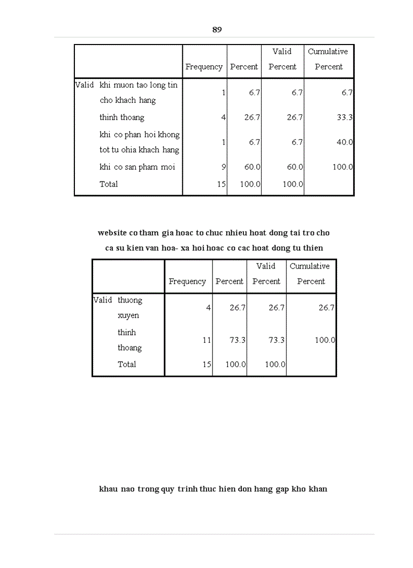 image for page Phát triển chiến lược marketing trực tuyến của website Golmart vn