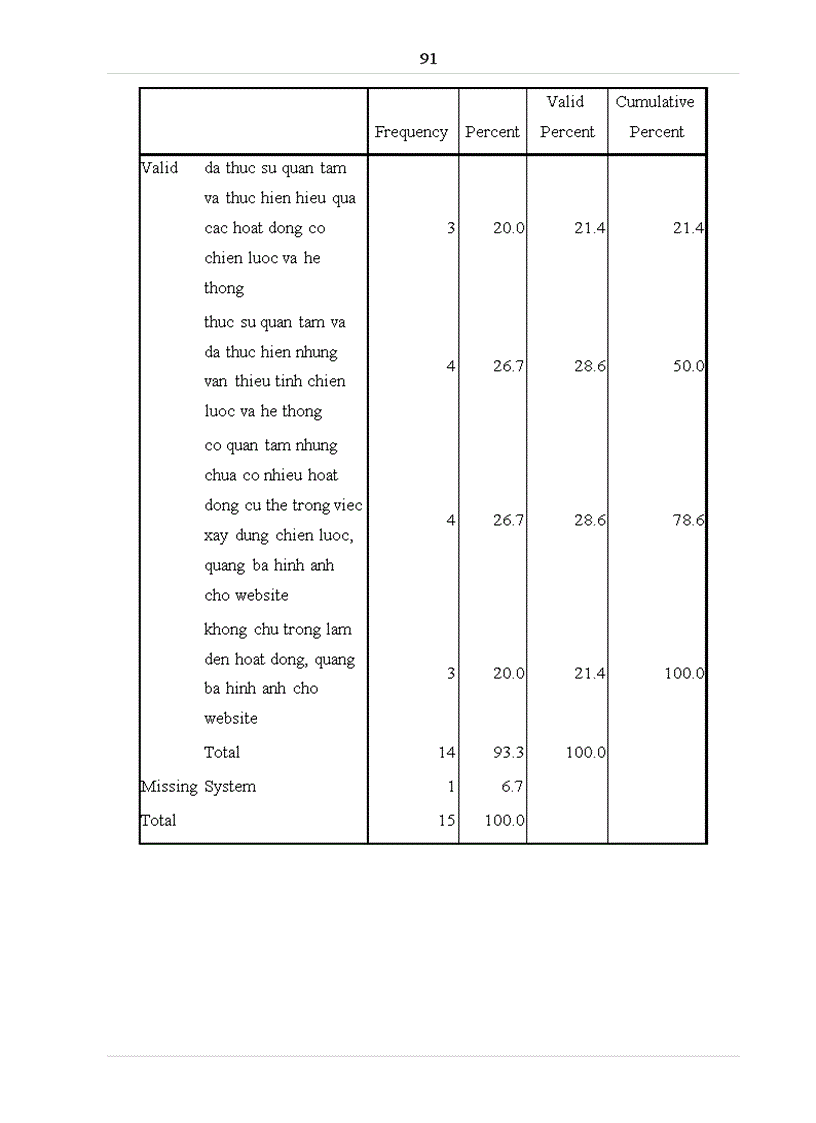 image for page Phát triển chiến lược marketing trực tuyến của website Golmart vn