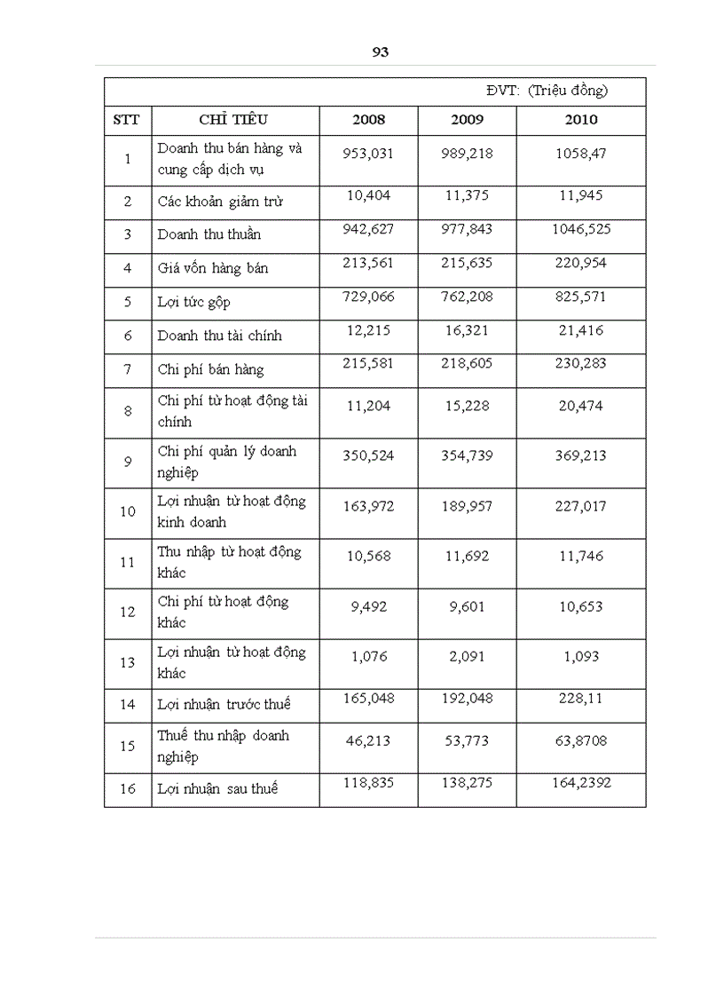 image for page Phát triển chiến lược marketing trực tuyến của website Golmart vn