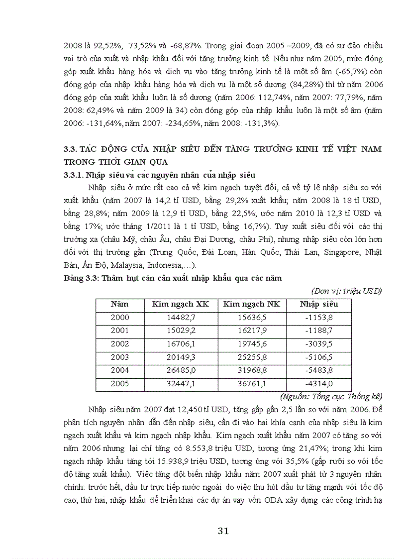 image for page Giải pháp kiểm soát và hạn chế nhập siêu để thúc đẩy tăng trưởng kinh tế Việt Nam trong thời gian tới