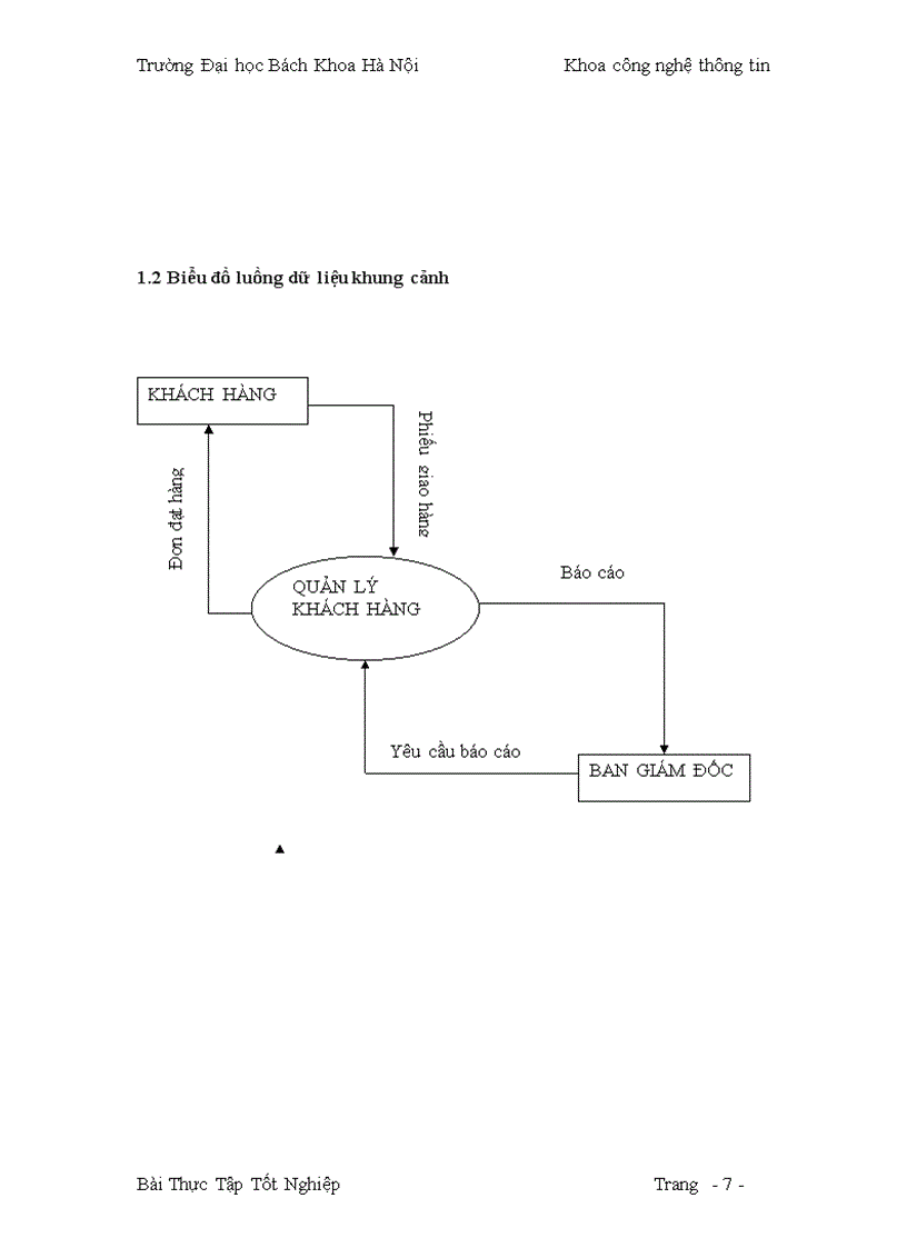 image for page Chương trình quản lý bán hàng