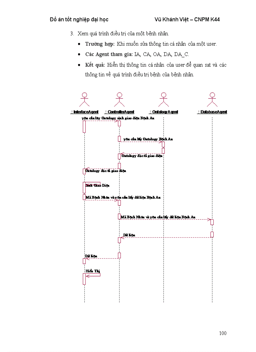 image for page Mô tả quy trình thiết kế phần mềm hướng agent
