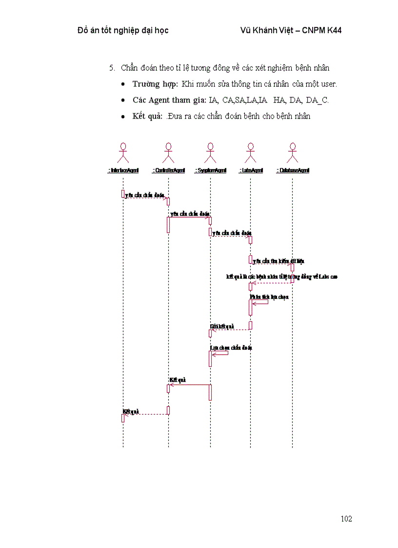 image for page Mô tả quy trình thiết kế phần mềm hướng agent