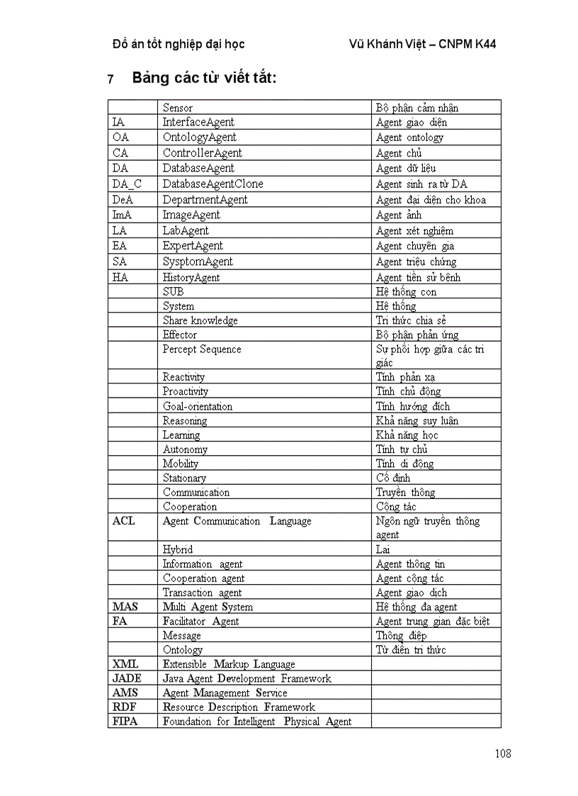 image for page Mô tả quy trình thiết kế phần mềm hướng agent