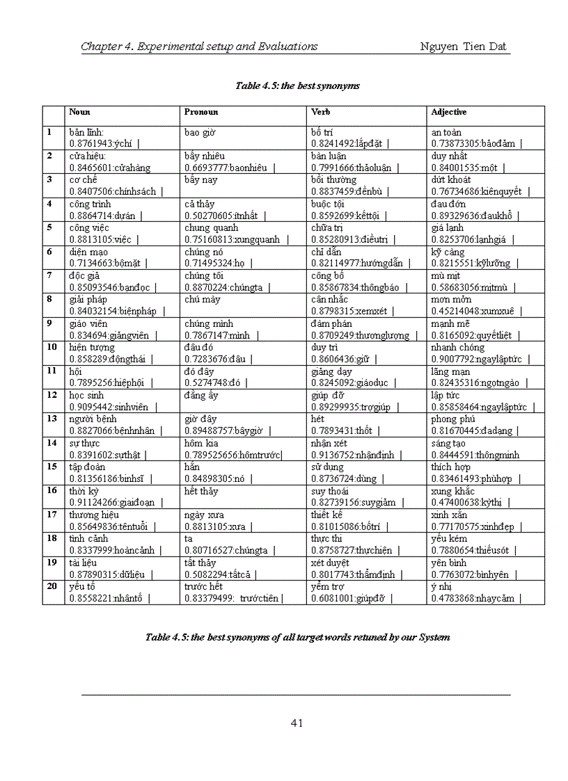image for page Finding the semantic similarity in vietnamese